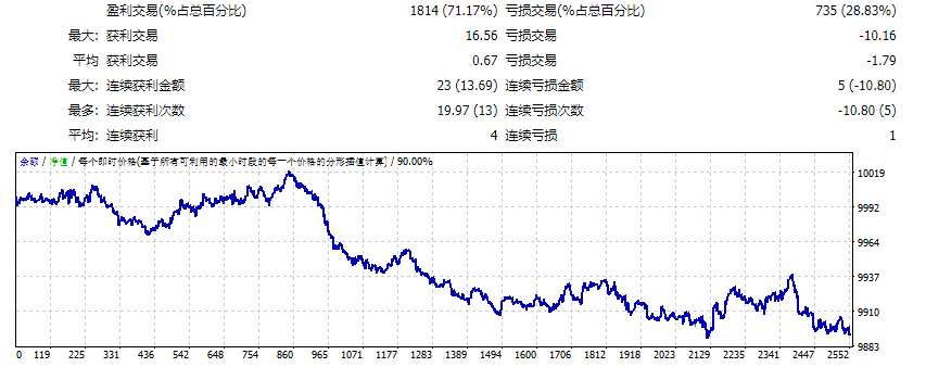 PZ_SuperTrend_EA 截图