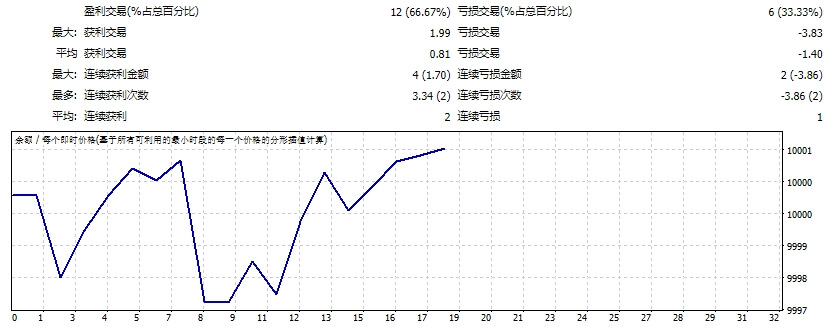 NYCloseScalper v2.6 截图