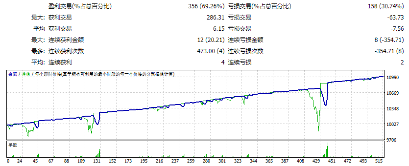 冯德莱赫FX 截图