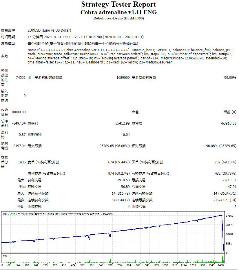 眼镜蛇肾上腺素 EA v1.11 截图