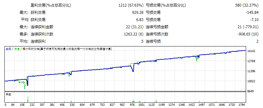 Fx-Neurtron-EA 截图