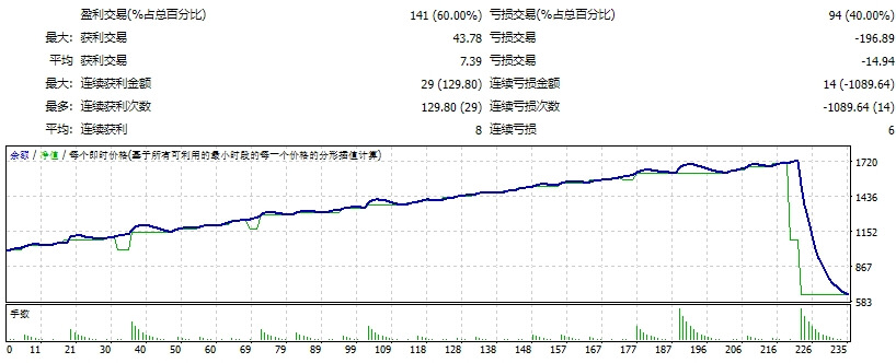 EA 卡西莫多 v1.0 截图