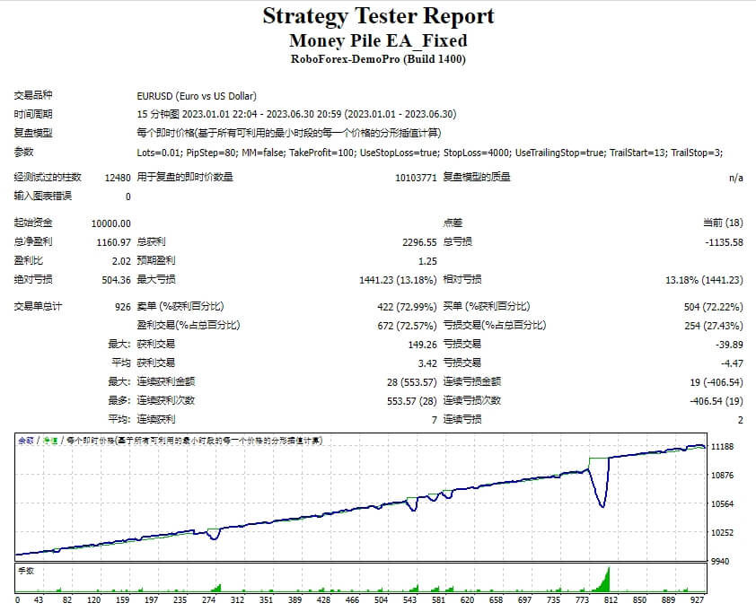 钱堆 EA_Fixed 截图