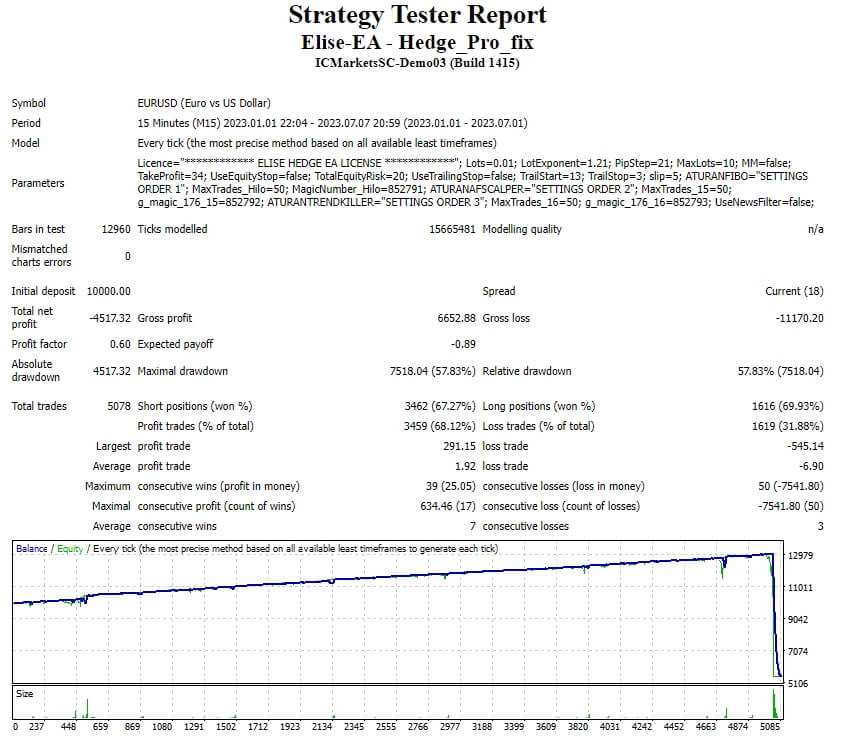 Elise-EA – Hedge_Pro_fix 截图
