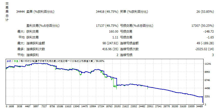外汇组合 1.46 EDU 截图