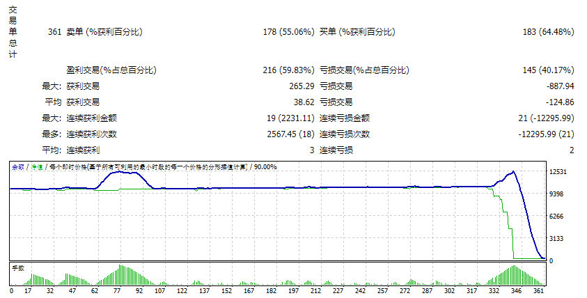 倒卖策略系统 v3 截图