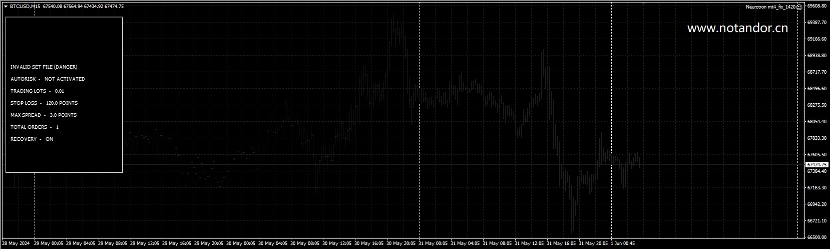 Neurotron mt4_fix_1420 截图