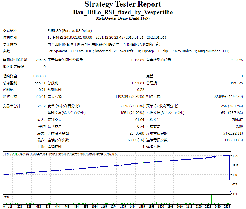 Ilan_HiLo_RSI_fixed_by_Vespertilio 截图