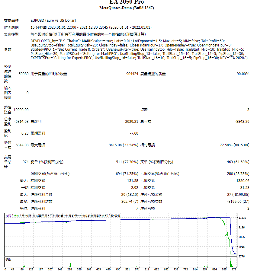 EA 2050 专业版 截图