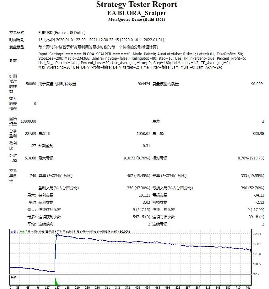 EA BLORA_黄牛 截图