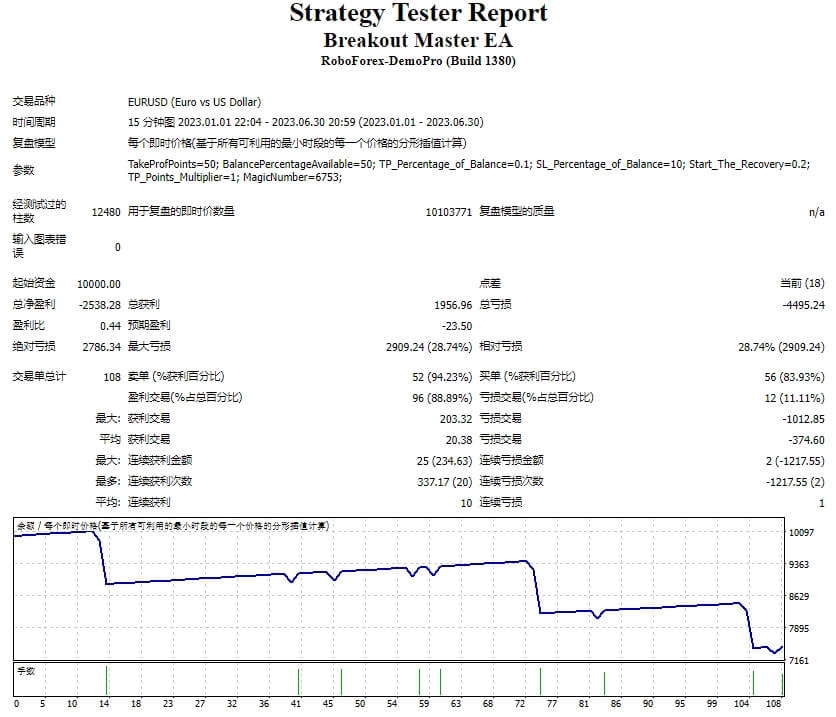 突破大师 EA 截图