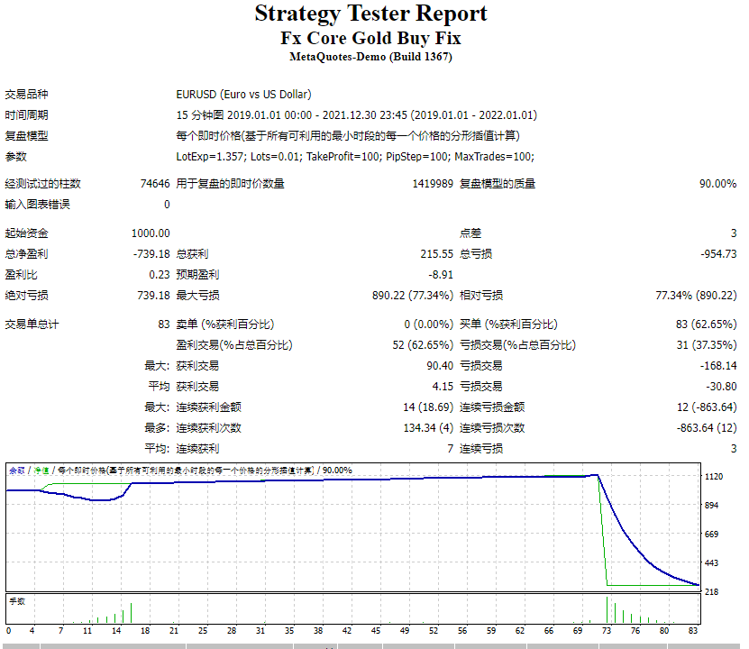 Fx core gold Ea 修复使用 截图