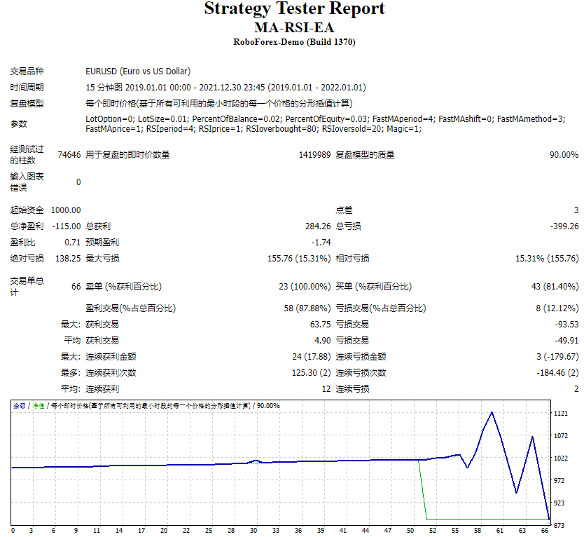 MA-RSI-EA 截图