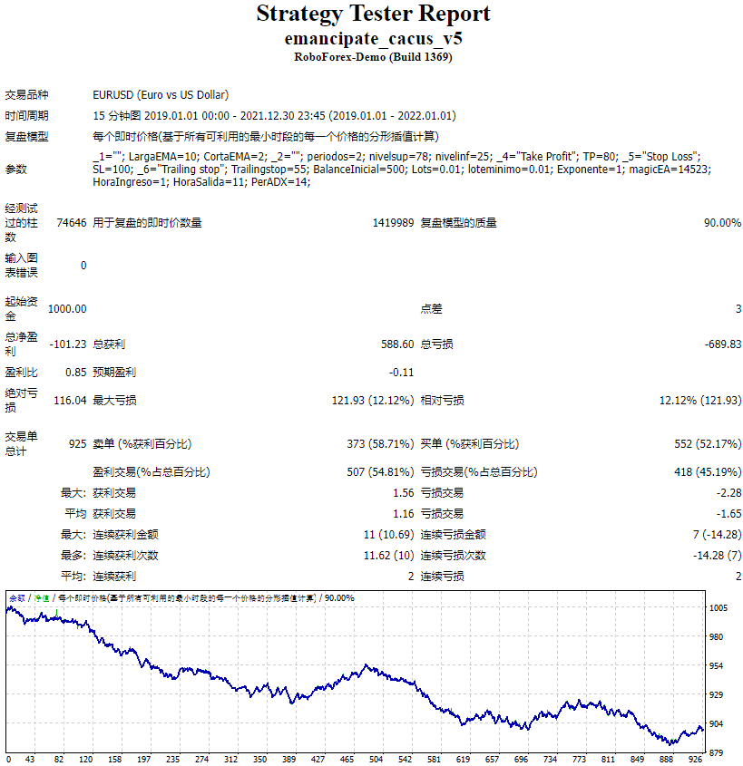 Emancipate_cacus_v5 免费 EA 截图
