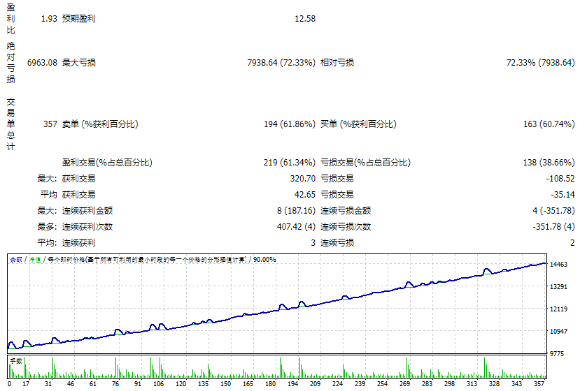 EA_super_arrow_indicator(revB) 截图