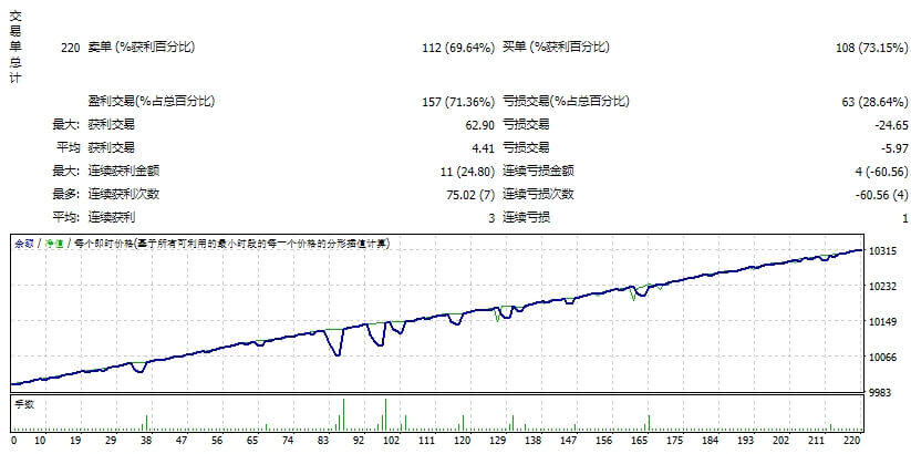 吃豆人 EA V3.55_fix 截图