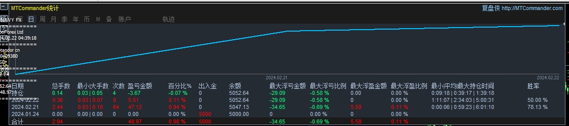AXL 精简版 截图