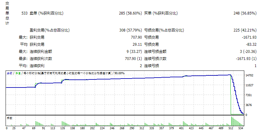 斐波特EA 截图