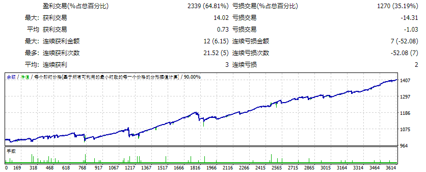 黄牛大师 FTMO 截图