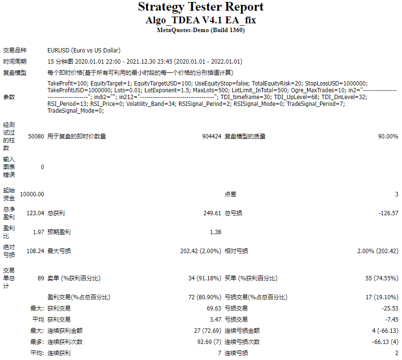 Algo_TDEA V4.1 EA_fix 截图