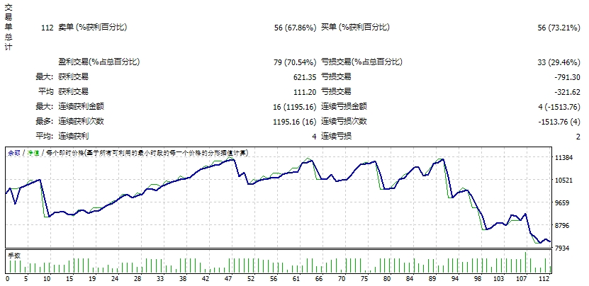 安全启动 2.PRO 3 自动 EA 截图