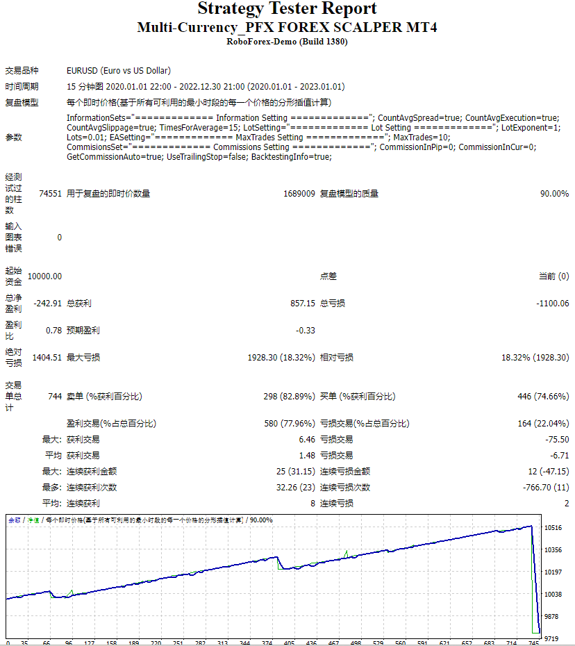 多币种_PFX FOREX SCALPER MT4 截图