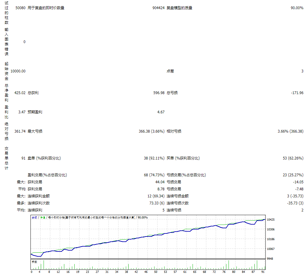 外汇弹性 EA 截图