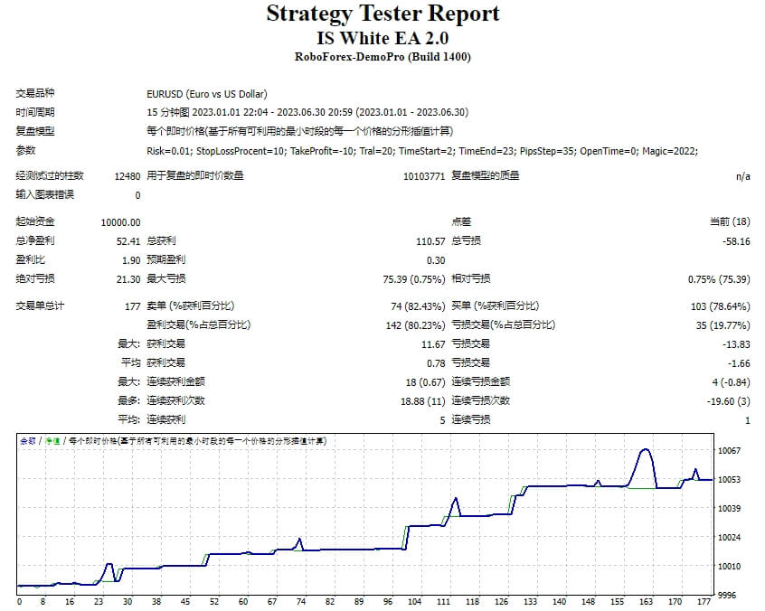 是白色 EA 2.0 截图