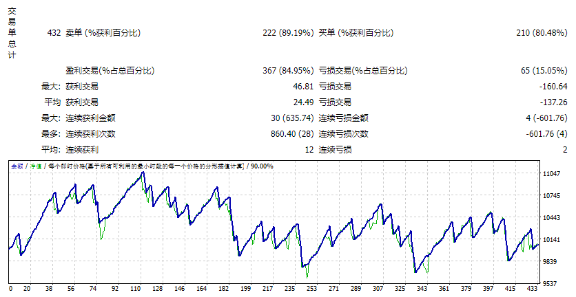 简单H1_GBPUSD_EAv9 截图