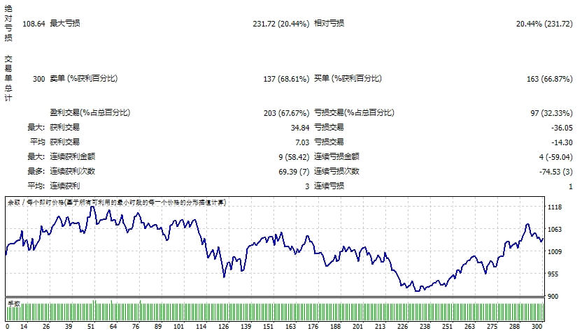 ODIN V3.1 EA 修复 截图