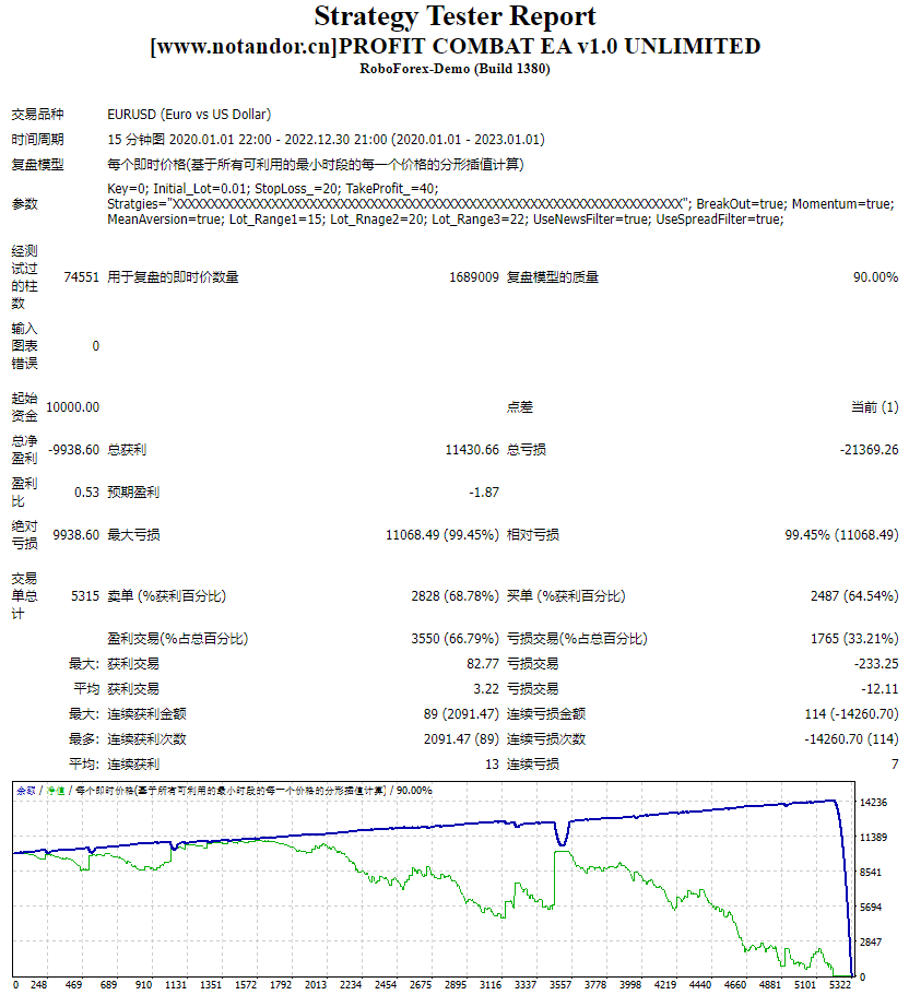 利润战 EA v1.0 无限 截图