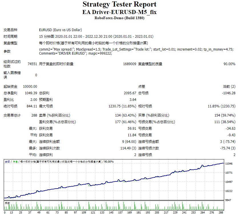EA 驱动程序-EURUSD-M5_fix 截图