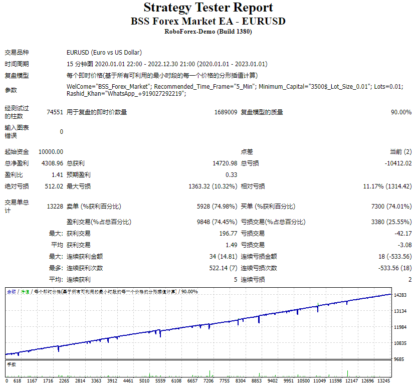 BSS 外汇市场 EA 14.3 截图