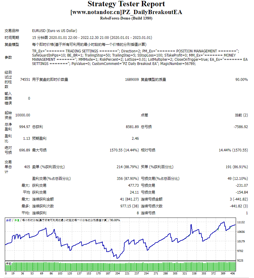 PZ_每日突破EA 截图