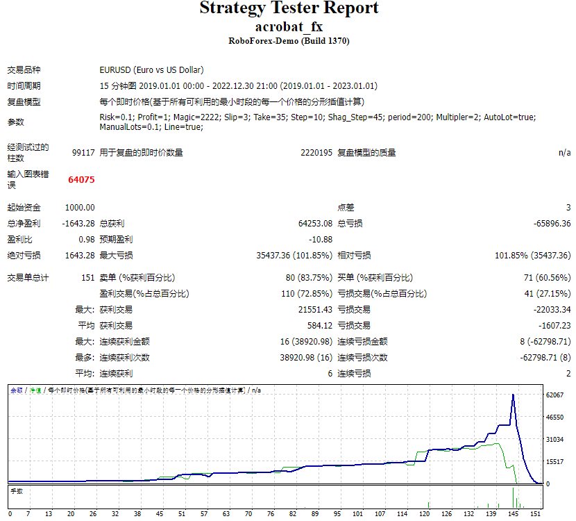 Acrobat FX 2 EA 截图