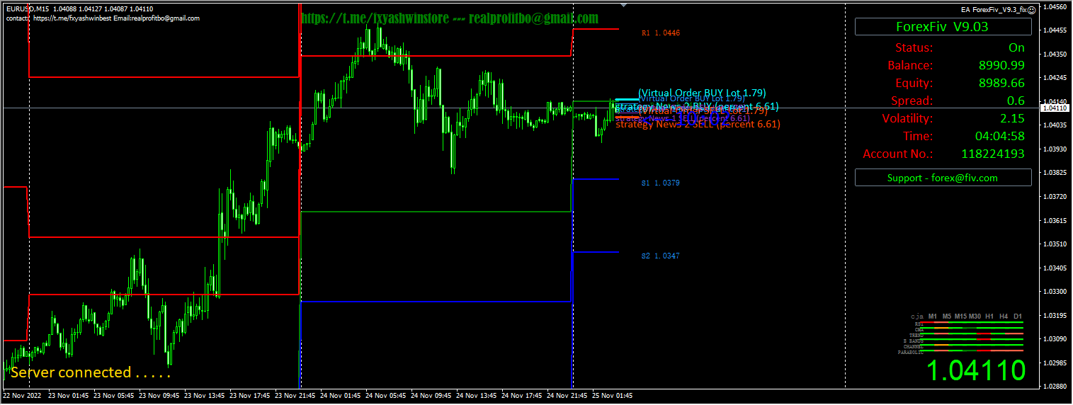 ForexFiv V9.3 EA 截图
