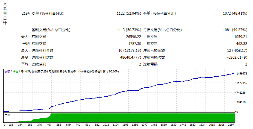 ForexFiv V9.3 EA 截图