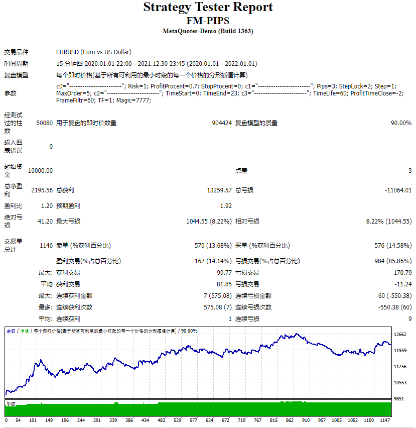 调频PIPS 截图