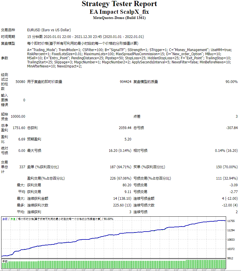 EA 影响 ScalpX_fix 截图