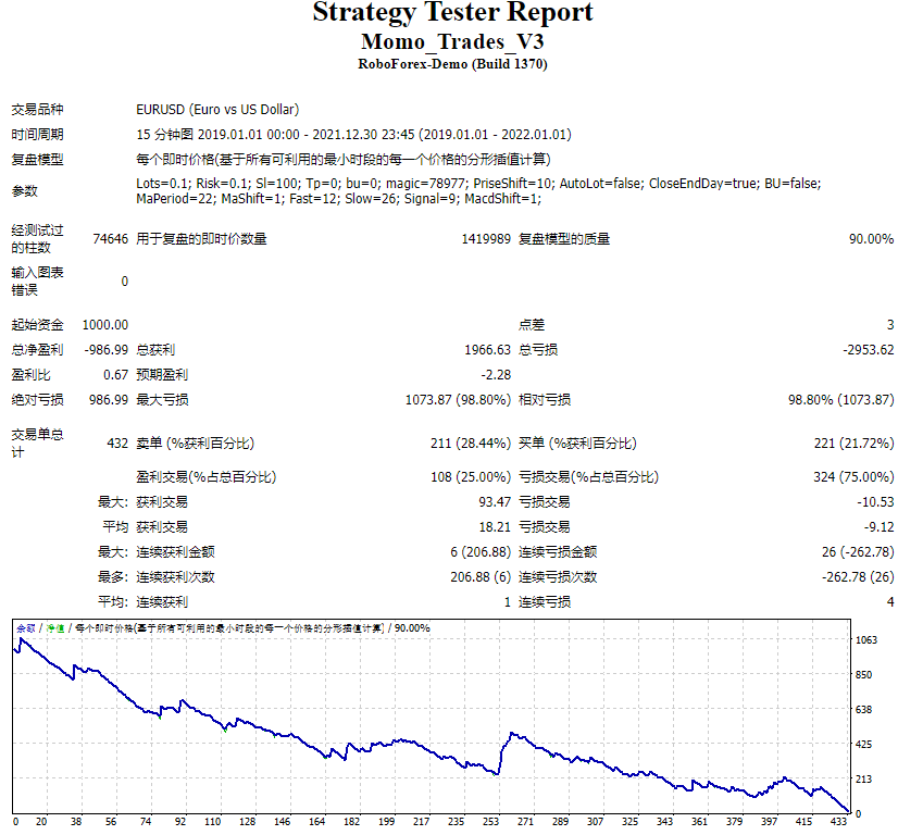 Momo_Trades_V3 截图