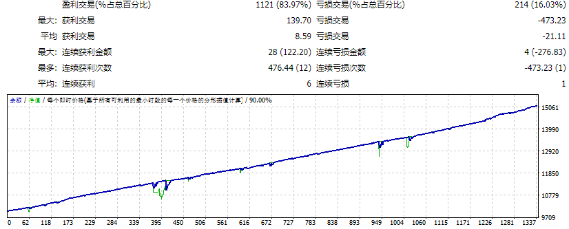 高级-黄金-交易-EA 截图