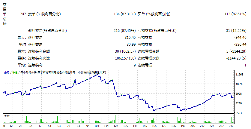 PZDayTradingEA 截图