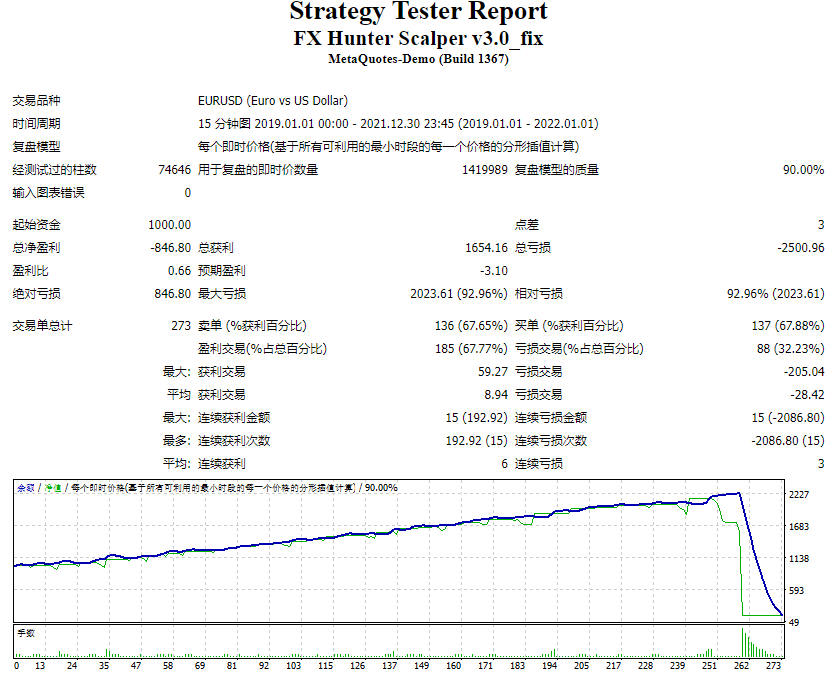 FX Hunter Scalper v3.0_fix 截图