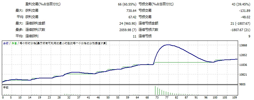 钱 Сat_2.05 截图