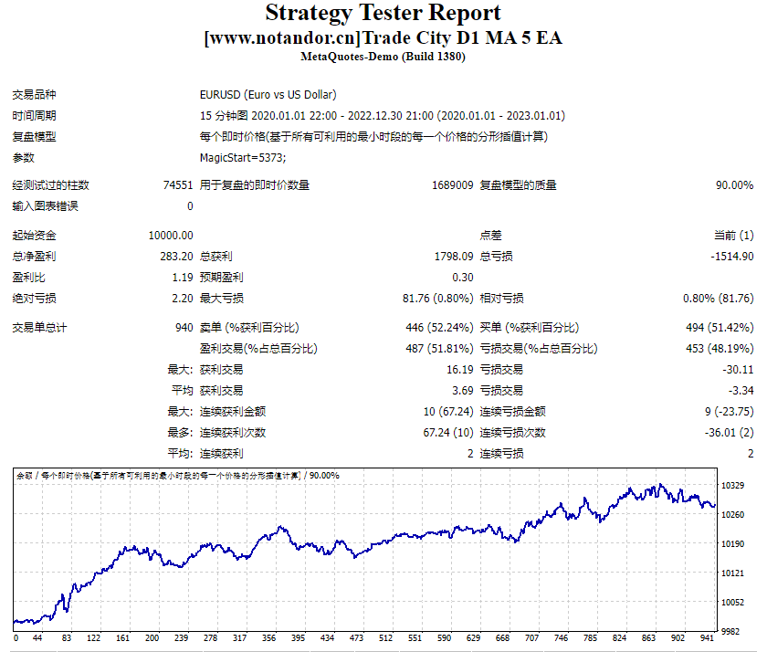 商贸城 D1 MA 5 EA 截图
