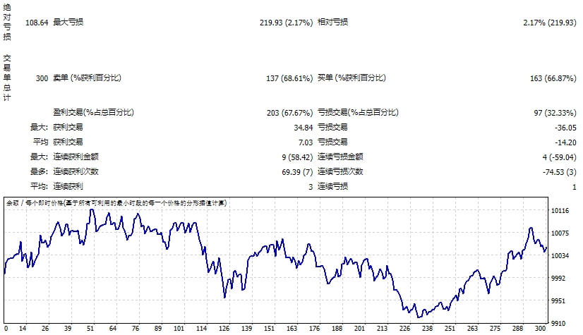 Odin 外汇机器人 EA 截图