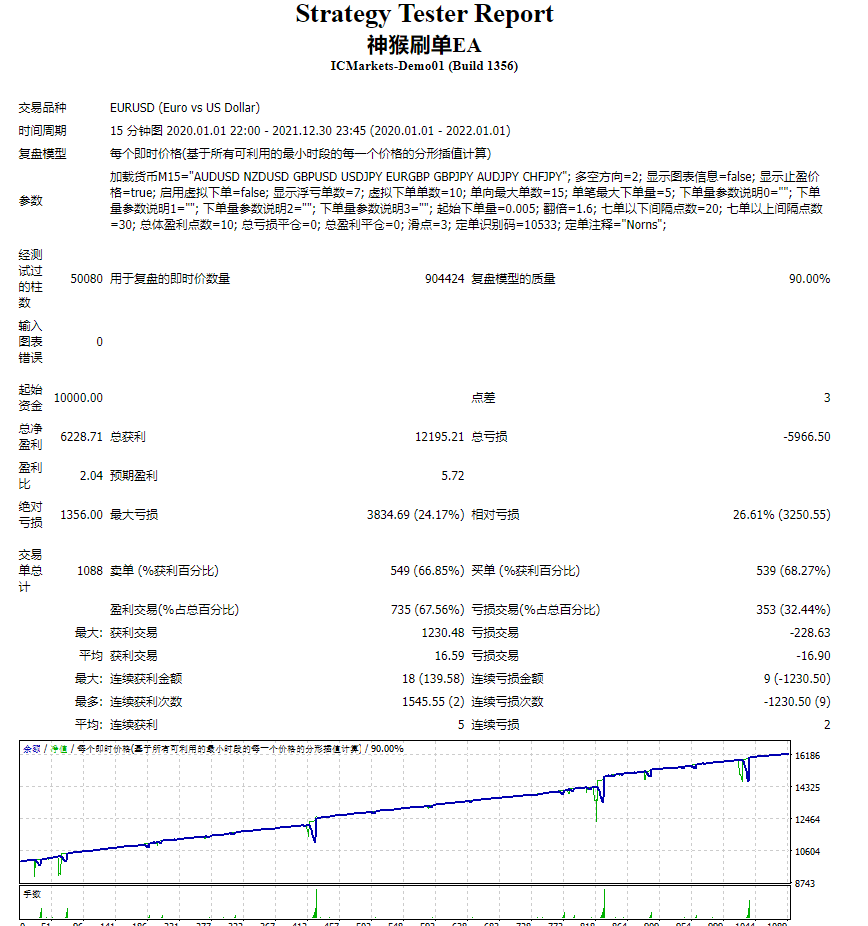 神猴刷单EA 截图