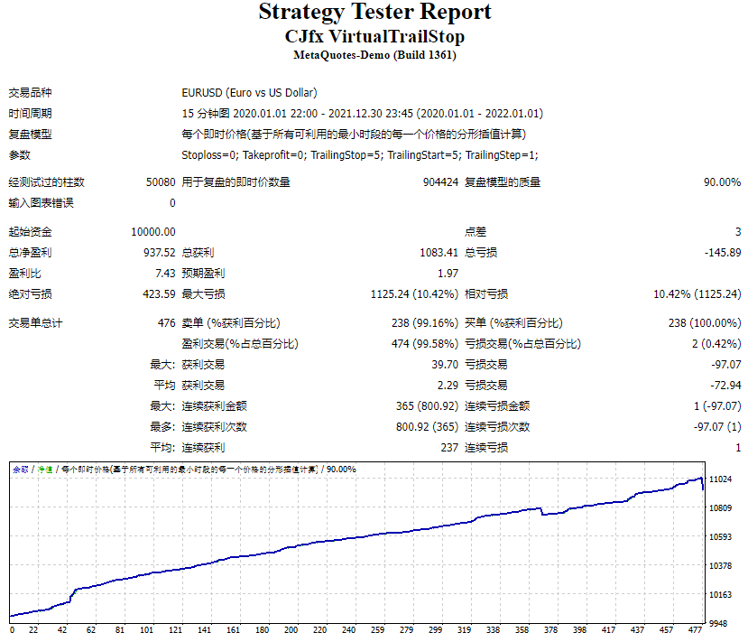 CJfx VirtualTrailStop 截图