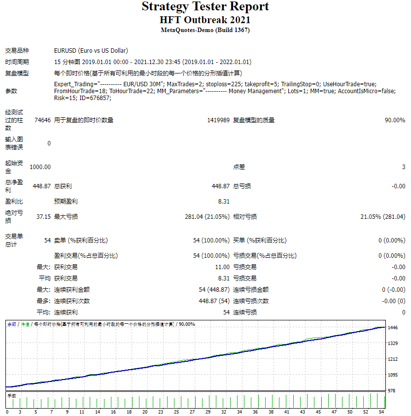 2021 年高频交易爆发 截图