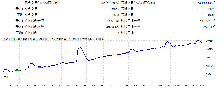 Force-Grider-EA 截图